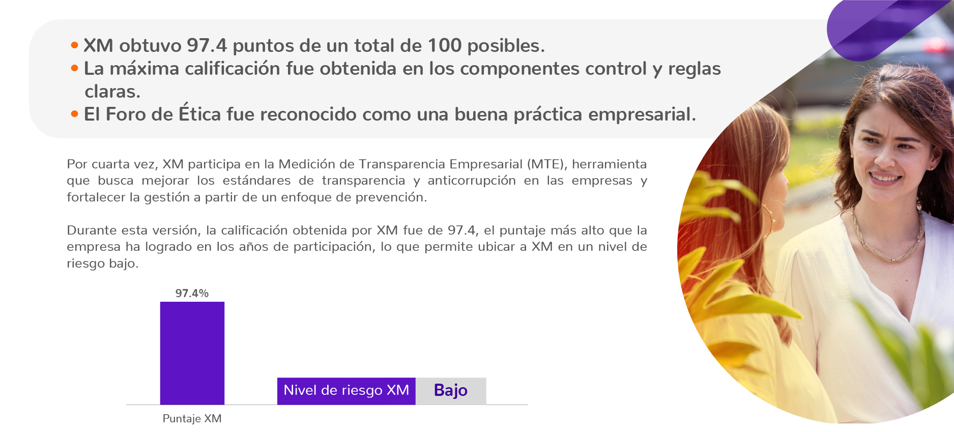 97.4 puntos obtenidos por XM en Medición de Transparencia Empresarial 1
