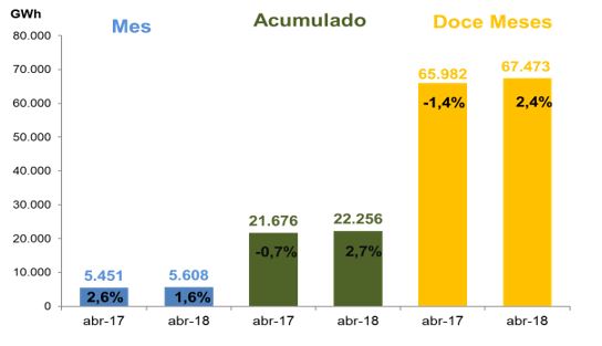 Demanda1-Mayo2018