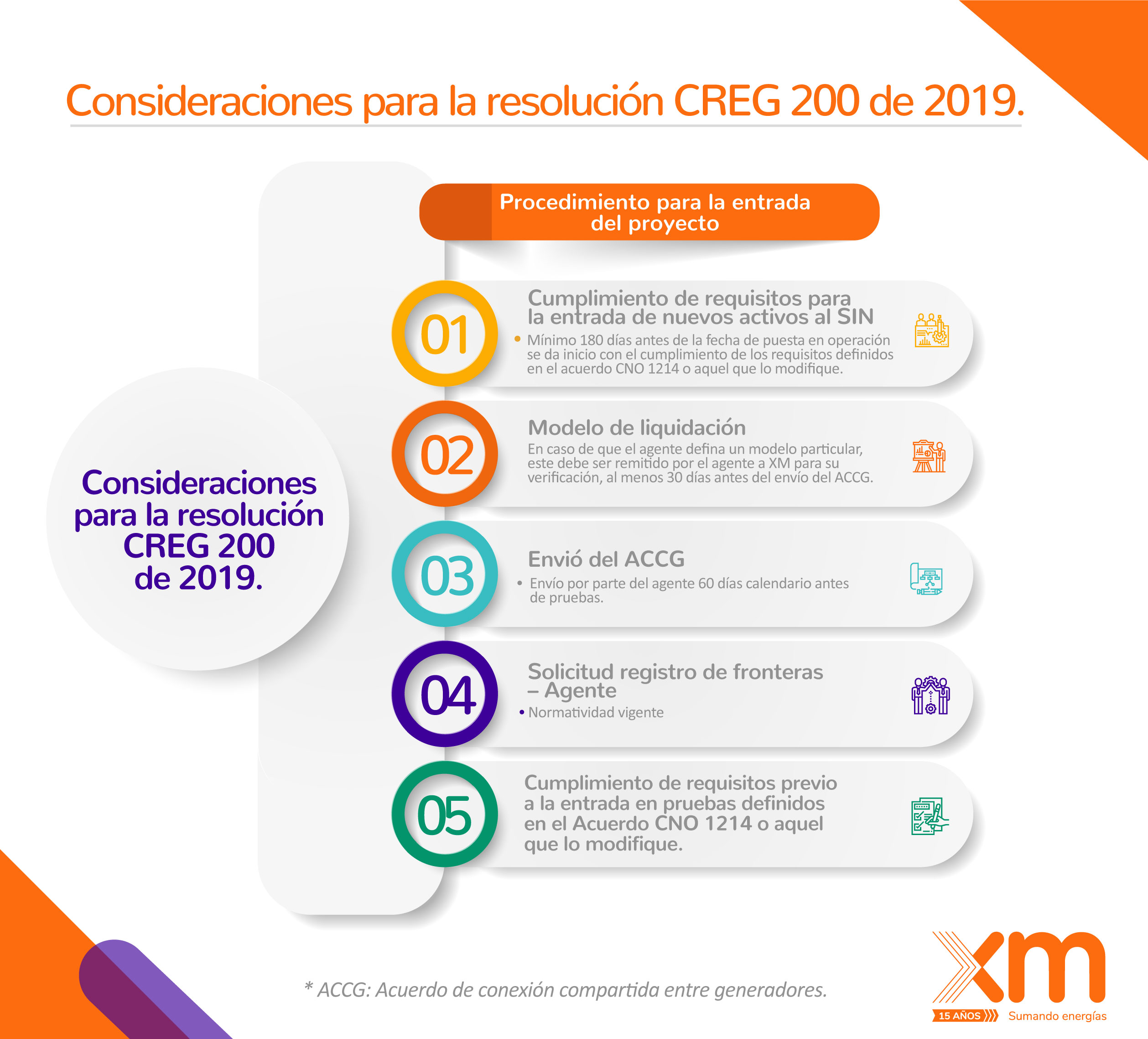Resolución CREG 200 de 2019
