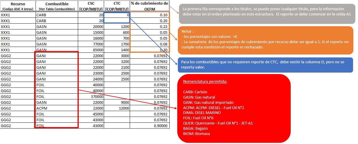 instrucciones octubre 2017