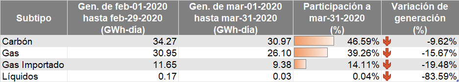 tabla fuentes de energia abril 2020